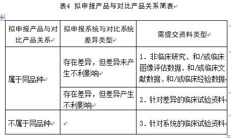 醫用磁共振成像系統臨床評價技術審查指導原則