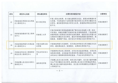 河南省智能網聯汽車測試技術工程研究中心正式獲批 賦能區域產業升級，引領技術創新前沿