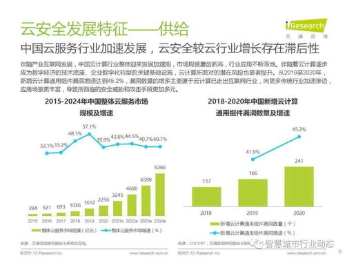 中國云安全行業研究 發展環境、行業洞察、廠商案例及未來趨勢