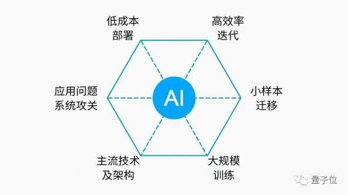 科研團隊如何探索商業化落地 這家語音AI公司用十年科學試驗打了樣