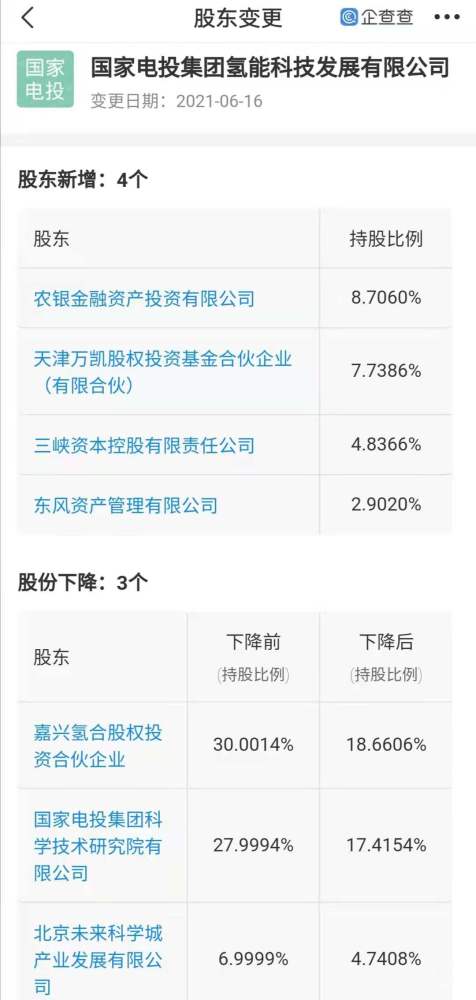 東風(fēng)資管注資國家電投氫能科技，共拓氫能工程與技術(shù)研發(fā)新藍圖